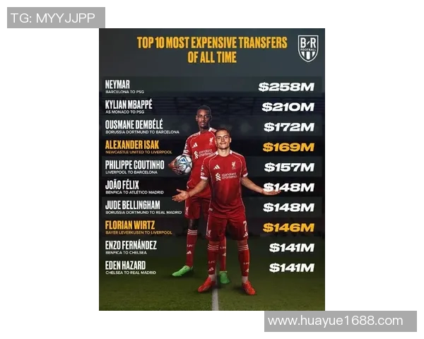 全球足球球星转会市场历史最高价格前十名榜单揭秘
