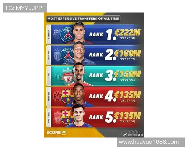 全球足球贵族球星前十名排名揭晓 谁是足坛最顶尖的贵族巨星